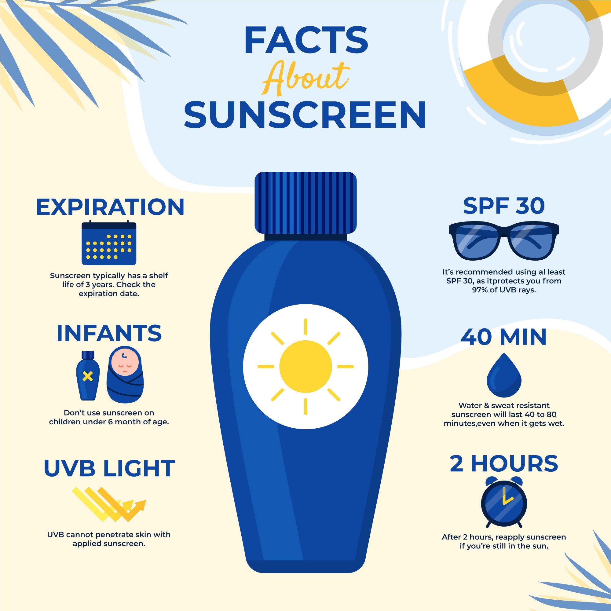 5386494 sunscreen - Image 1